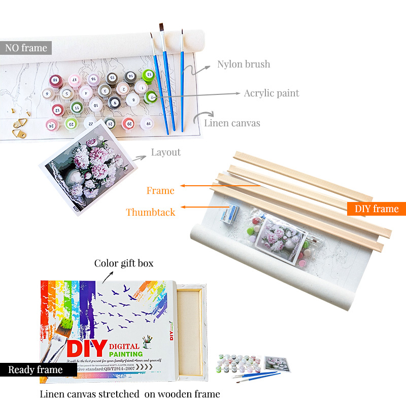 GATYZTORY Painting By Numbers  - Art Craft Village review and price